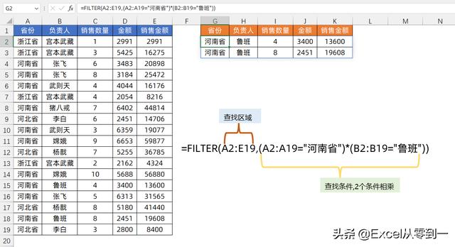 扔掉Vlookup了，一对多查询，使用FILTER函数才是最简单的