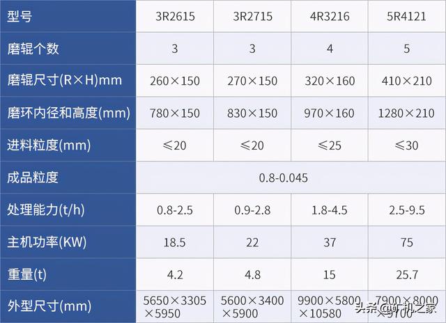 大连砂石制砂机加工