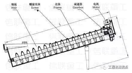 洗砂机排料口堵塞怎么办