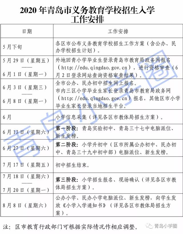 2020公民同招下，小升初家长应该这样报名、填志愿 小升初报名 第2张