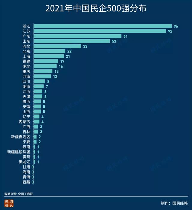 2021年中国500强企业揭榜！谁是第一强省？