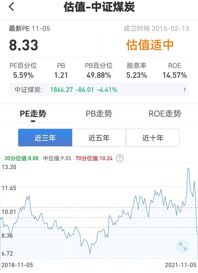 11.07复盘：白酒、煤炭、新能源等 各行业估值分析