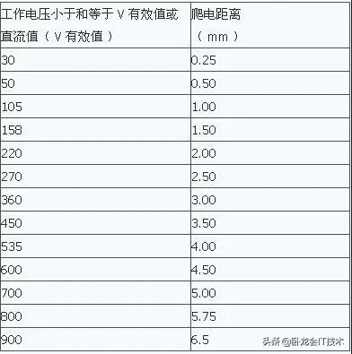 爬电距离 爬电距离（爬电距离和电器检测测试仪器） 生活