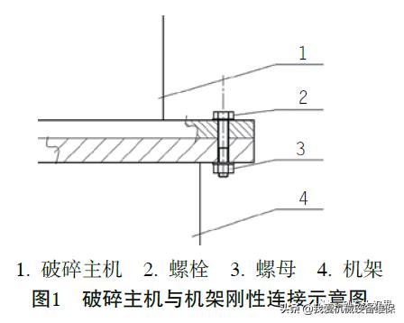 破碎机优缺点
