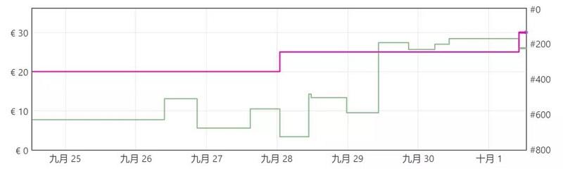 旺季将至，断供恐慌席卷美国，卖家：手里有货，涨不涨？