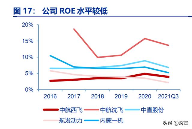 中航西飞研究报告：军民飞机齐放量，盈利提升可预期