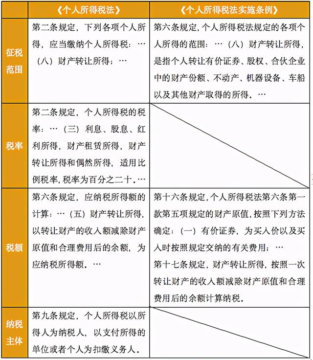 个人购买上市公司股票个人所得税「转让上市公司股票个人所得税」