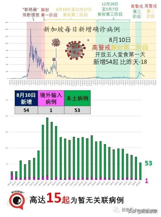 15%康複孩童患長期冠病後遺症；新加坡ICU病例創455天以來新高