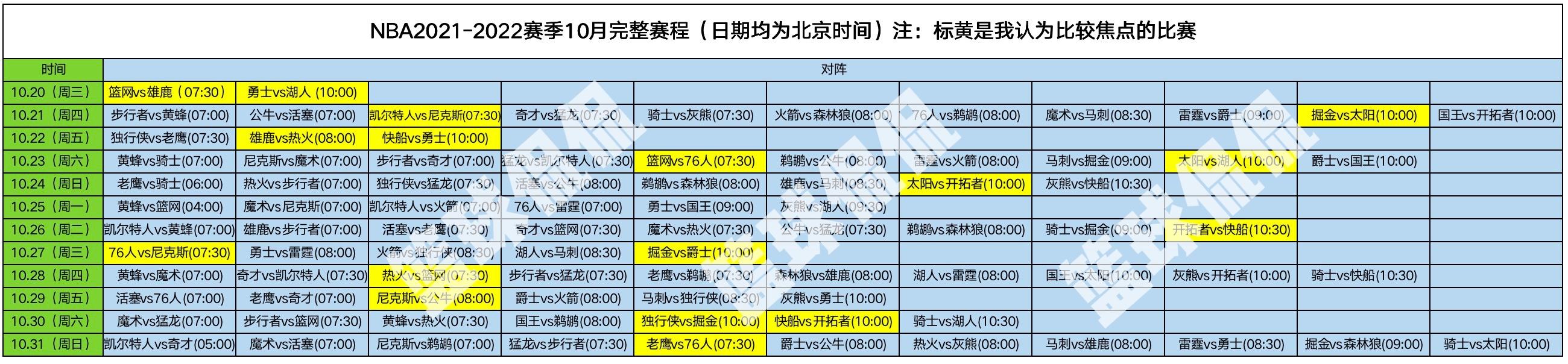 Nba新赛季10月份完整赛程表出炉 近13场比赛不容错过 今日热点