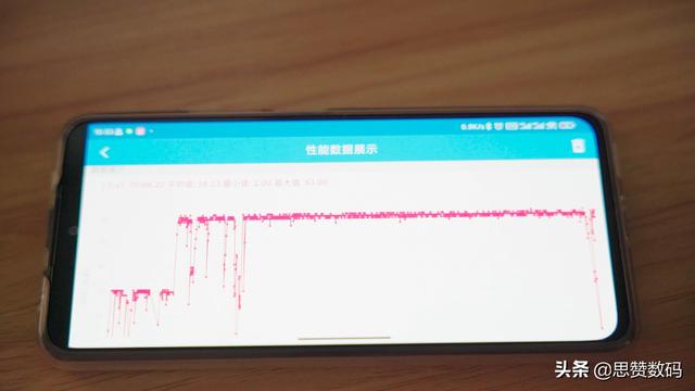 我居然说它是性价比神器，红米Redmi Note 11 Pro+详细体验测评