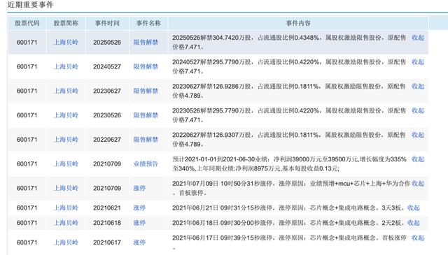 盘点一下A股的半导体芯片圈