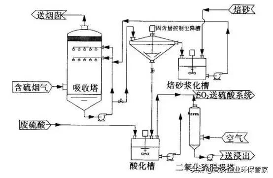 脱硫脱硝废水处理过滤机