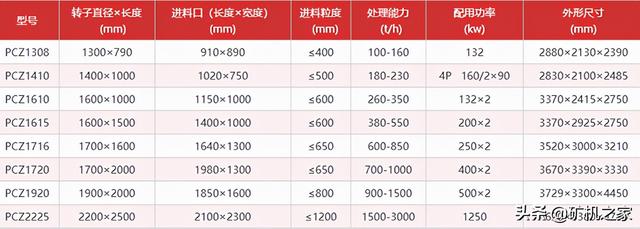 鼎力1308重锤破碎机