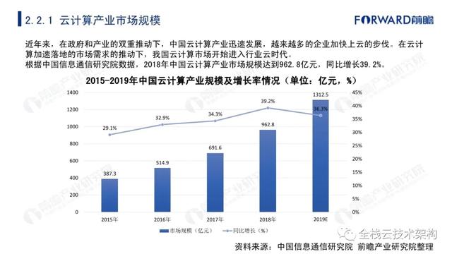 中国云计算行业深度研究（附链接）-第17张图片-9158手机教程网