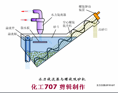 安阳链斗式洗砂机厂家