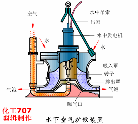 圆盘过滤机和圆盘浓缩机