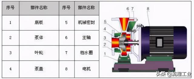 制砂机剖面图
