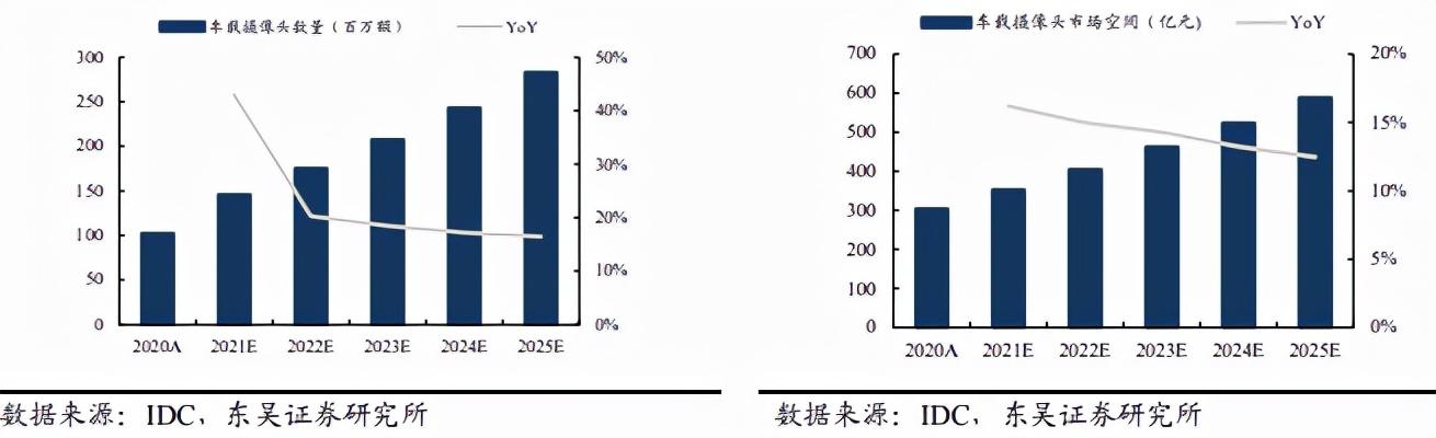 自动驾驶与元宇宙，百倍舜宇光学的下一个星辰大海