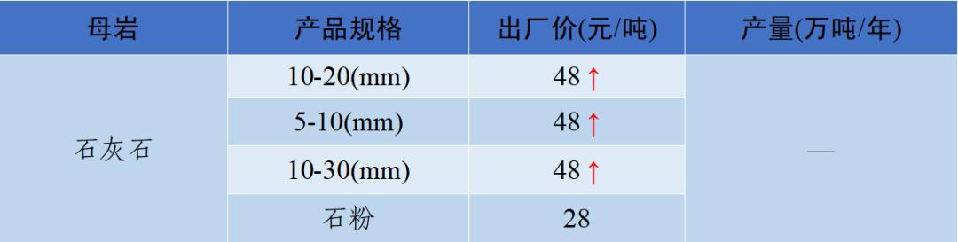 泸州制砂机配件