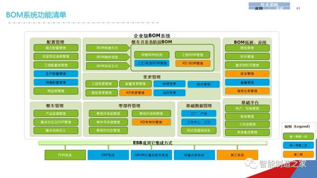一份经典企业IT信息化战略规划