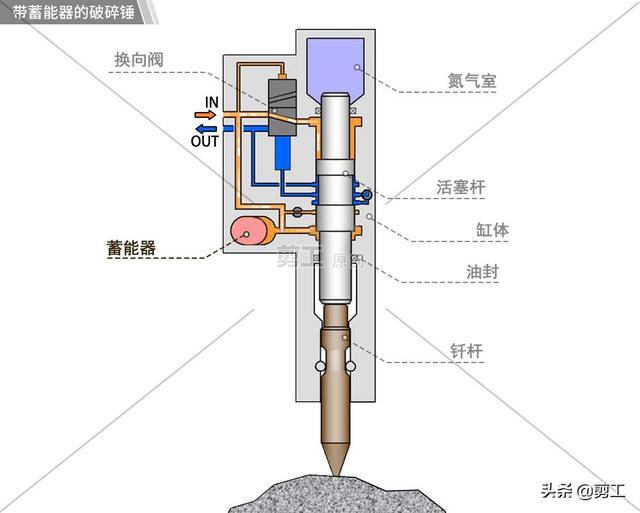 挖机破碎机换了密封圈还是漏氮气