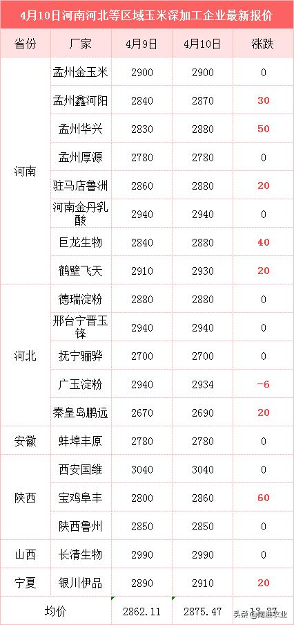 梦到收玉米什么意思