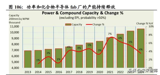 功率半导体行业深度报告：新能源需求引领，行业快速发展