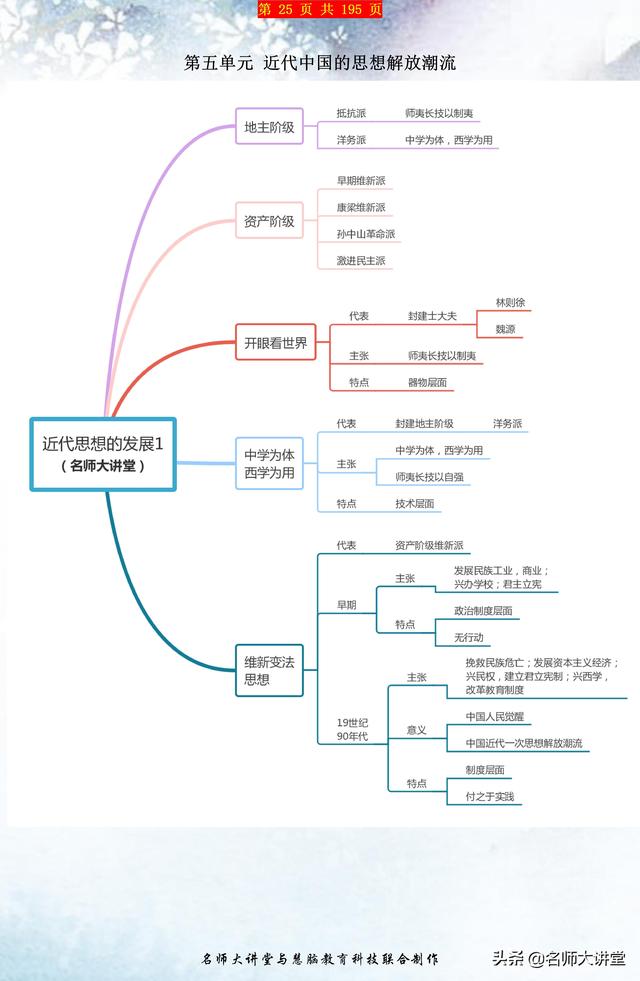 历史老师：收好这份高中历史思维导图，历史学霸都在用！