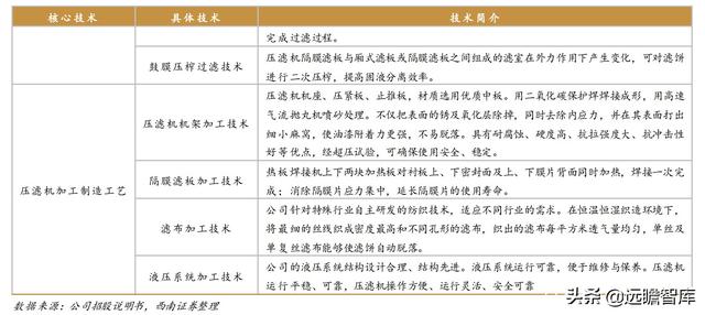 安徽节能三合一压滤机哪家好