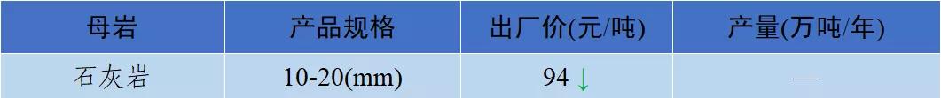 四川制砂机转让