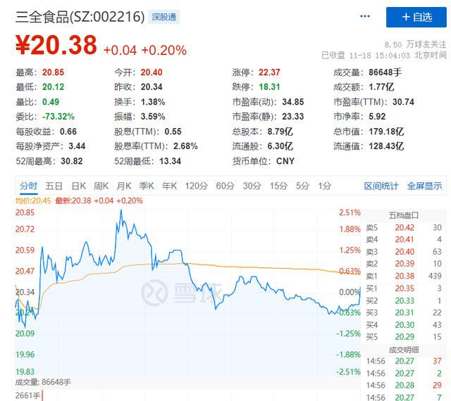 食品巨头宣布：涨价