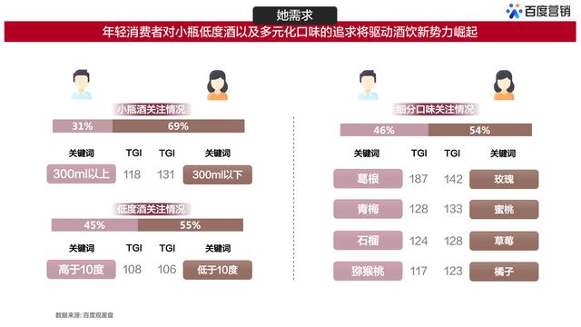 百度白酒用户大数据洞察