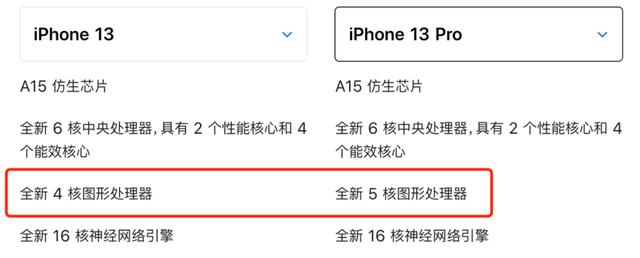 iPhone 13，果然真香