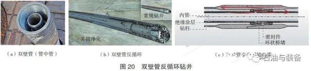 海洋油气工程未来十年发展