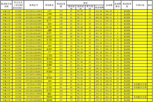 环境工程学蒋展鹏知识点