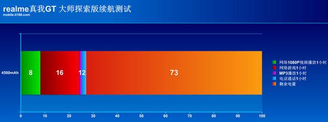 realme 真我 GT 大师探索版评测：为探索世界而生的品质旗舰-第28张图片-9158手机教程网