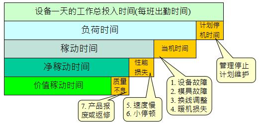 oee是什么意思