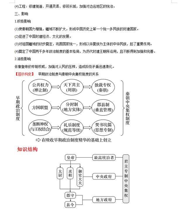 高中历史最怕记，但无非就这40个基础，各基础典型知识点归纳汇总