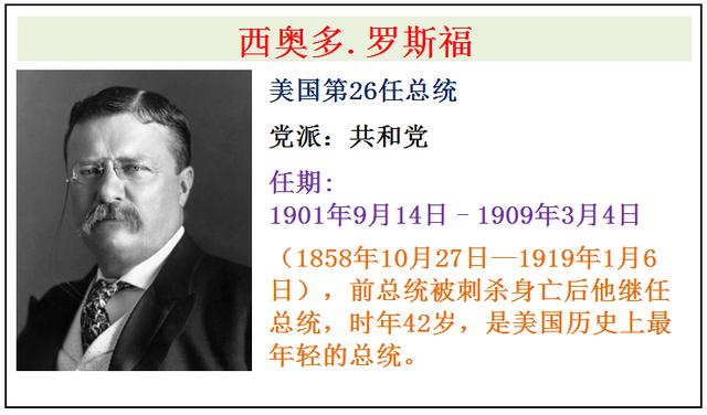 美国为何如此强大？历任46位美国总统介绍，谁是你心中最友好的？