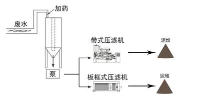 洗砂机无污染带水罐