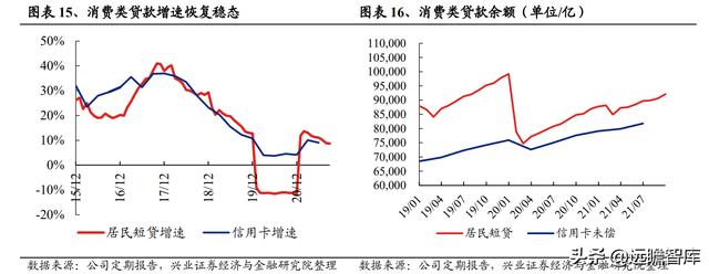 银行业2022年报告：财富管理步入黄金发展期，如何竞逐财富大赛道