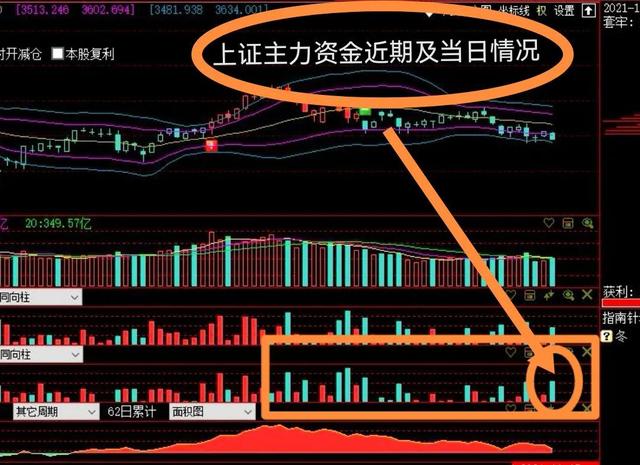 重磅解读：大盘下周将再次考验底部，如何防范极端走势？