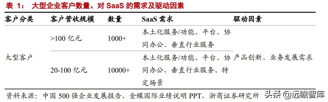 中美博弈，加速ERP国产化，国资龙头浪潮国际：欲借东风云化转型