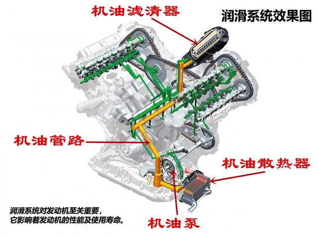 cf机油代表什么意思