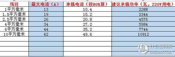 电缆zc和zr哪个价格高,电缆zr和zc的价格区别