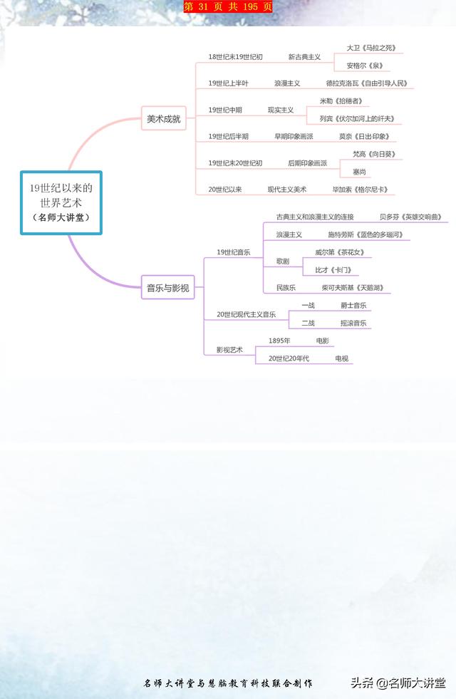 历史老师：收好这份高中历史思维导图，历史学霸都在用！