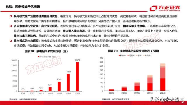 新能源换电产业194页深度研究报告-第13张图片-9158手机教程网