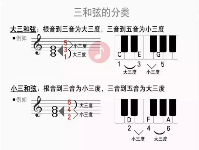 和弦是什么