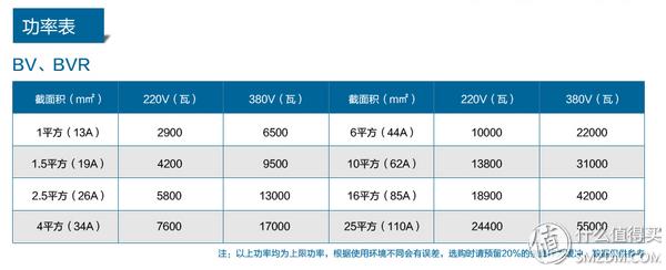 电缆zc和zr哪个价格高,电缆zr和zc的价格区别