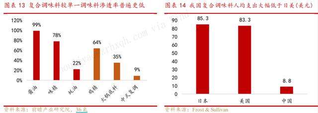 为什么大家不爱吃火锅了？火锅不香了么？